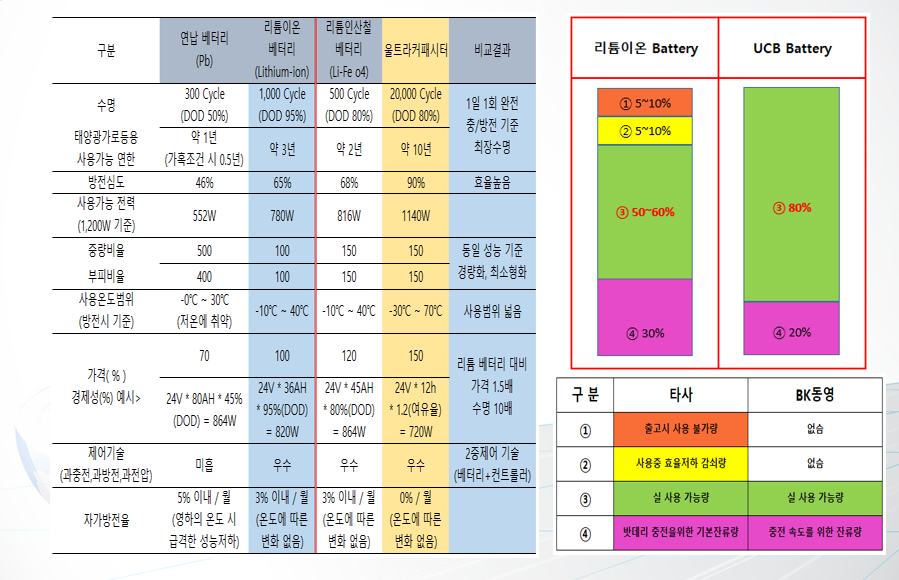 bfd8b9fc686b6afc4622552ad2e7fbb5_7 UC비교.png